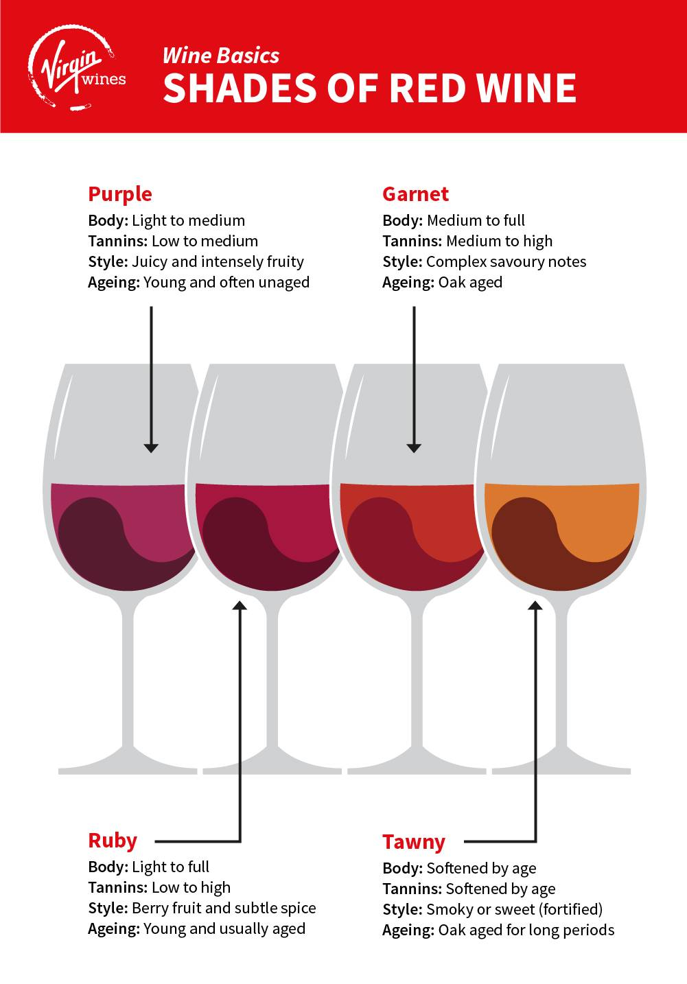Is Cabernet Sauvignon Sweet: Deciphering Red Wine Flavors