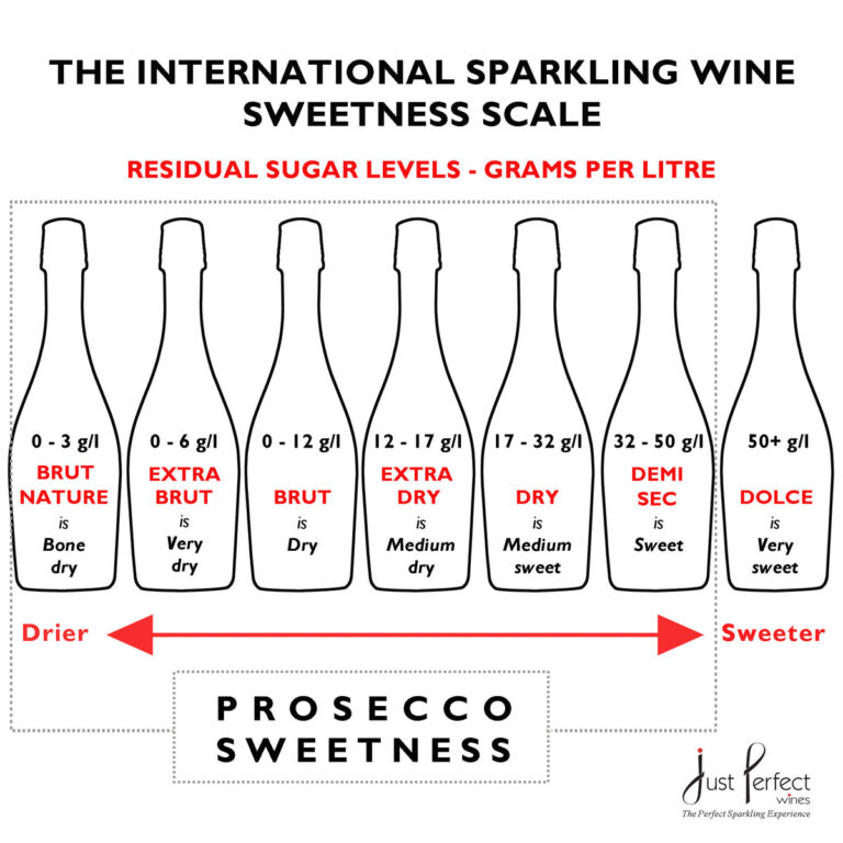 Which Champagne Is Sweet: Sweet Champagne Recommendations